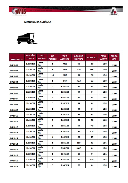 Agricultural machinery catalog
