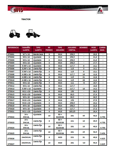 Tractor Catalog